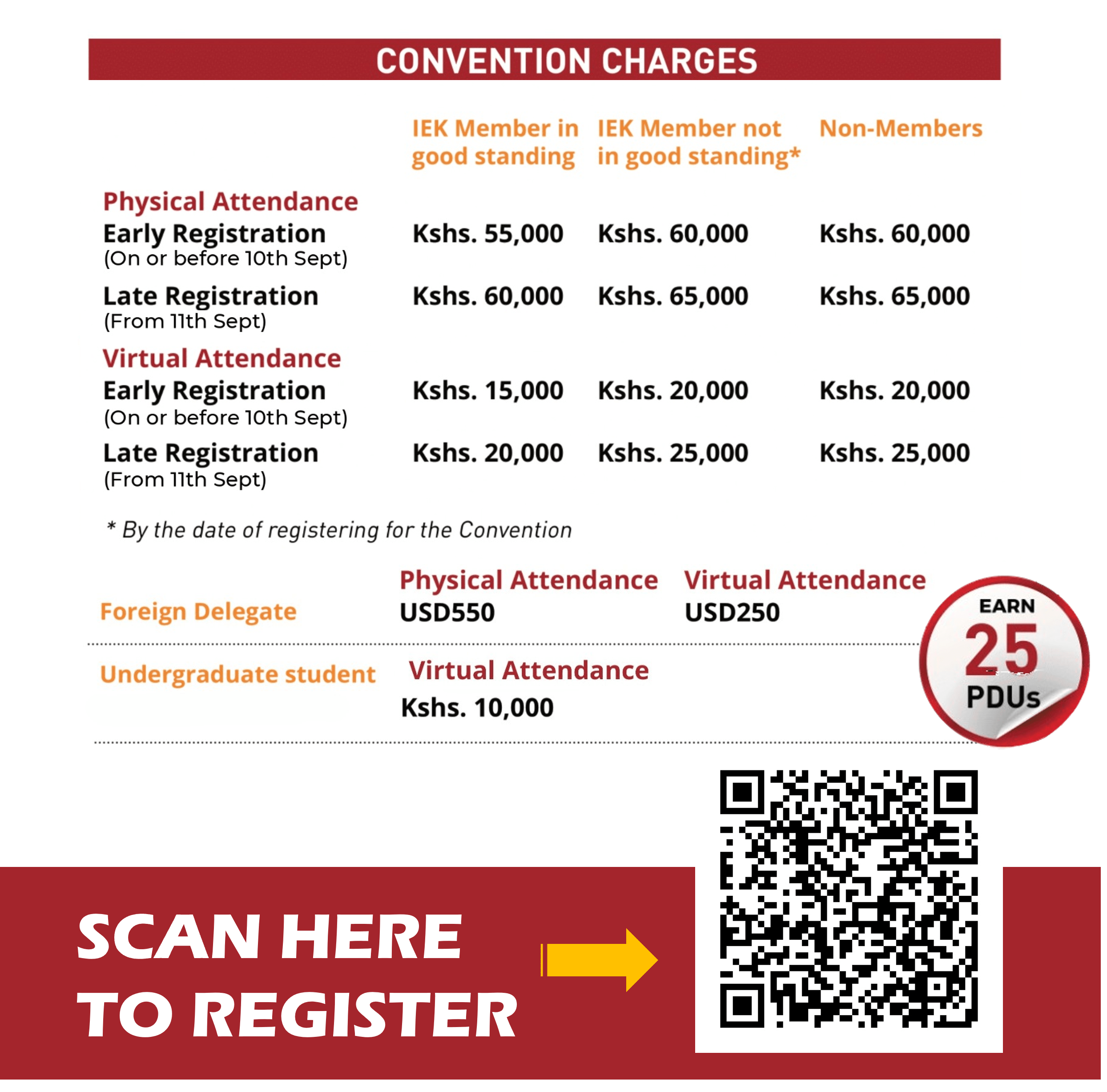 Convention Charges